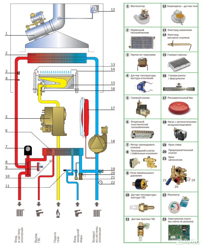 Схема газового котла бакси