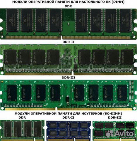 Карта памяти ddr4