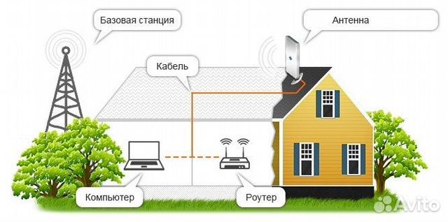 Интернет-Станция триколорtr-3G/4G-router-02