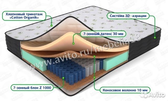 Матрас анатомический, ортопедический,беспружинный Матрас анатомический, ортопедический,беспружинный