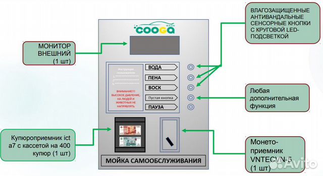 Блок управления для автомойки самообслуживания