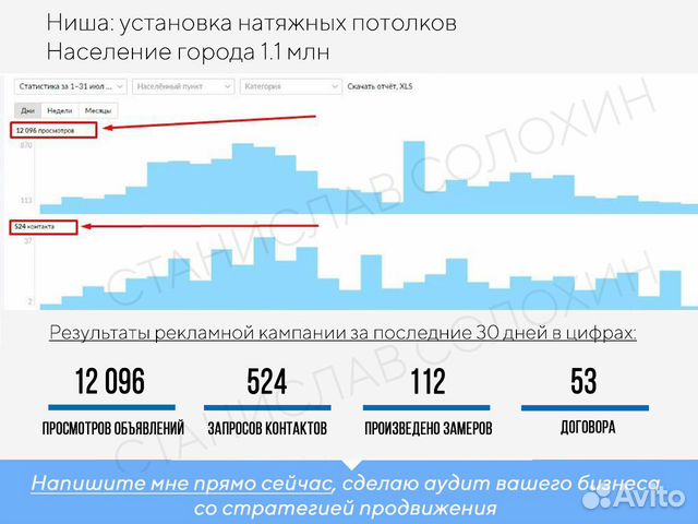 Авитолог/ Продвижение на Авито/ Постинг объявлений