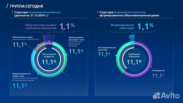 Презентации PowerPoint любой сложности Презентации PowerPoint любой сложности