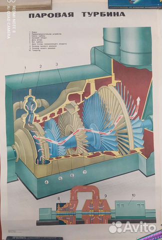 Паровая турбина, двигатель вн. сгор.Плакаты