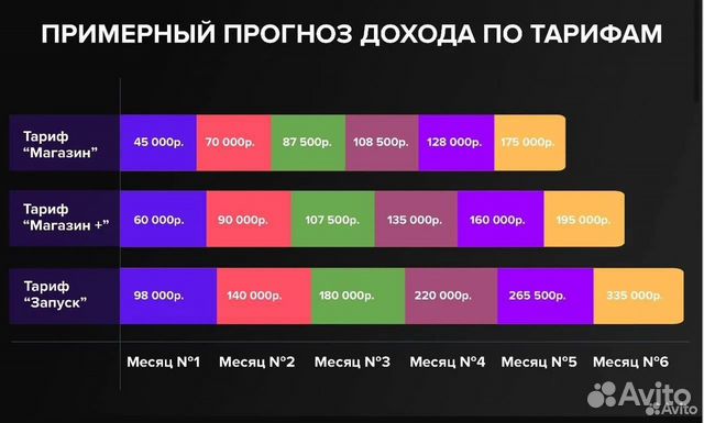 Готовый бизнес. Оптовый интернет - магазин