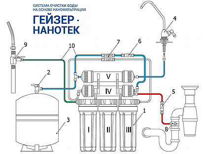 Гейзер нанотек схема подключения картинки