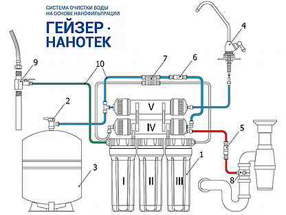 Гейзер нанотек с обратным осмосом схема подключения