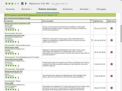 Написать рекомендацию в ати образец заказчику