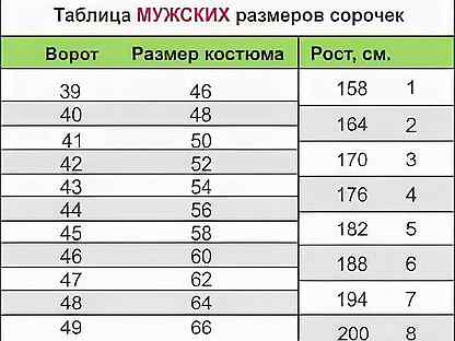 Размер рубашки рост. Размерная таблица мужских рубашек. Размеры сорочек мужских таблица. Ростовка рубашек мужских. Размер рубашек мужских таблица.